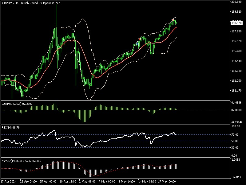 gbp jpy