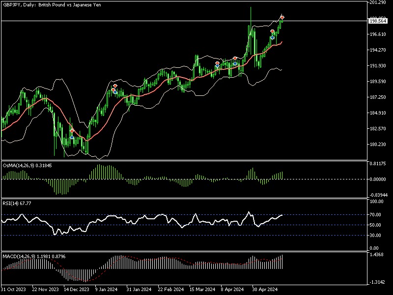 gbp jpy