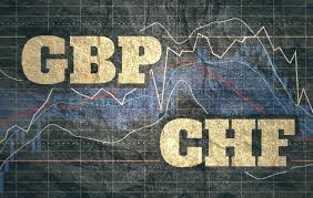 gbp chf